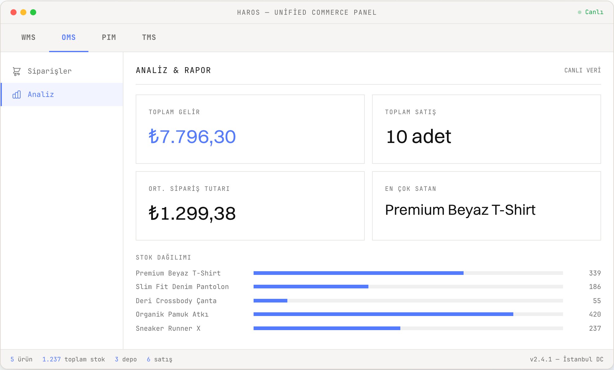 HaROS OMS analytics screen — total revenue, number of sales and stock distribution
