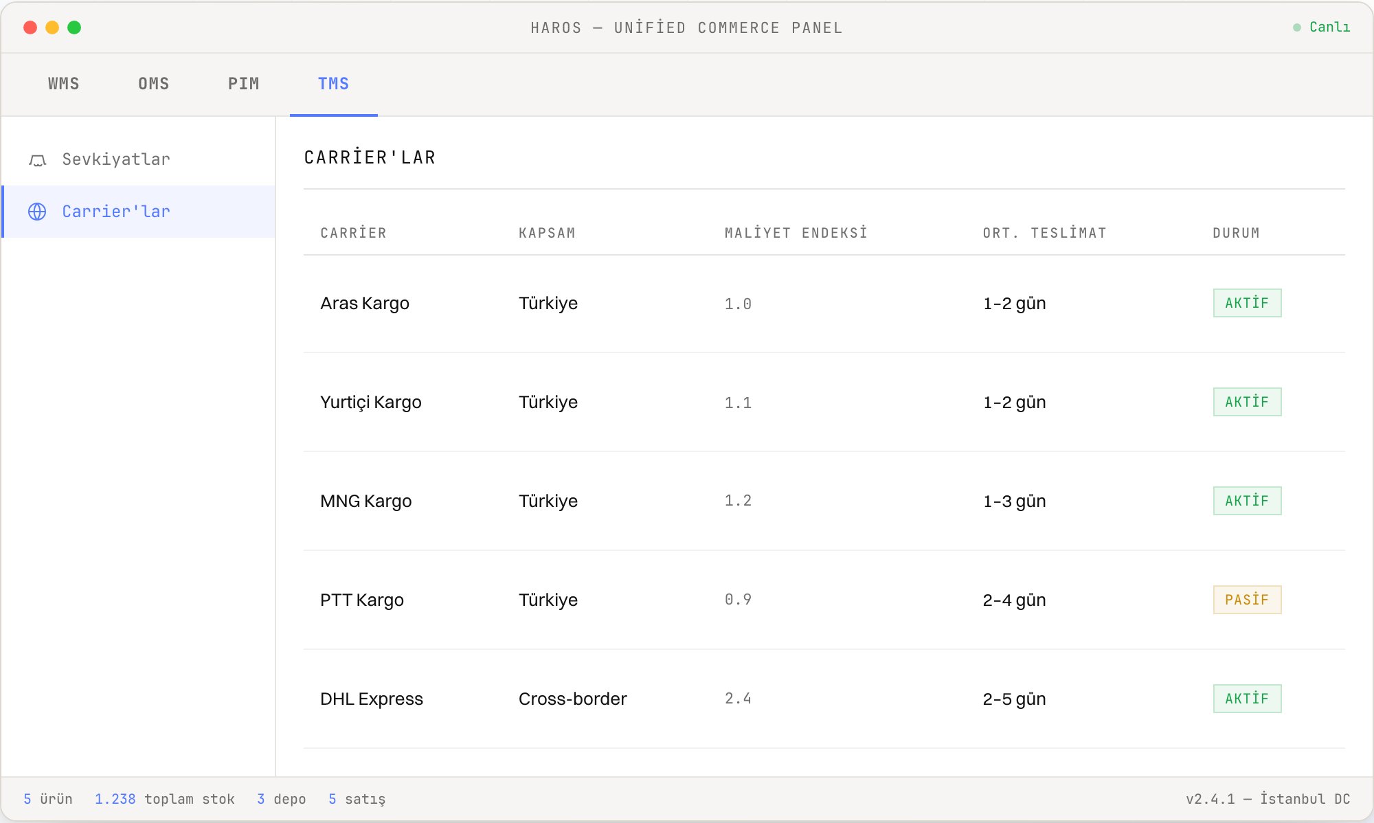 HaROS TMS carrier screen — cost index and average delivery times